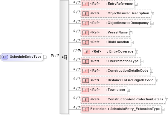 XSD Diagram of ScheduleEntryType in schema jv-ins-reinsurance-2008-1-dri-slice_xsd (Acord - Reinsurance & Large Commercial Standards Program)
