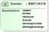 XSD Diagram of Sender in schema jv-ins-reinsurance-2008-1_xsd (Acord - Reinsurance & Large Commercial Standards Program)