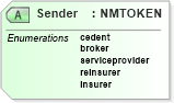 XSD Diagram of Sender in schema jv-ins-reinsurance-2008-1_xsd (Acord - Reinsurance & Large Commercial Standards Program)