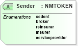 XSD Diagram of Sender in schema jv-ins-reinsurance-2008-1_xsd (Acord - Reinsurance & Large Commercial Standards Program)
