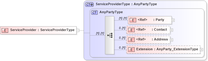 XSD Diagram of ServiceProvider in schema jv-ins-reinsurance-2008-1-dri-slice_xsd (Acord - Reinsurance & Large Commercial Standards Program)