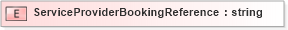 XSD Diagram of ServiceProviderBookingReference in schema jv-ins-reinsurance-2008-1_xsd (Acord - Reinsurance & Large Commercial Standards Program)