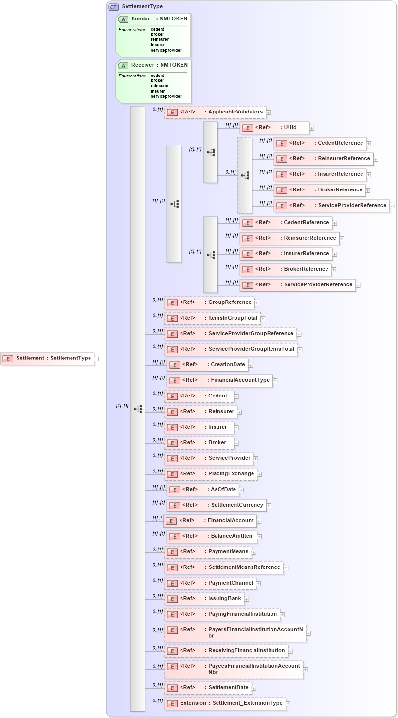 XSD Diagram of Settlement in schema jv-ins-reinsurance-2008-1_xsd (Acord - Reinsurance & Large Commercial Standards Program)