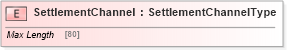 XSD Diagram of SettlementChannel in schema jv-ins-reinsurance-2008-1-dri-slice_xsd (Acord - Reinsurance & Large Commercial Standards Program)