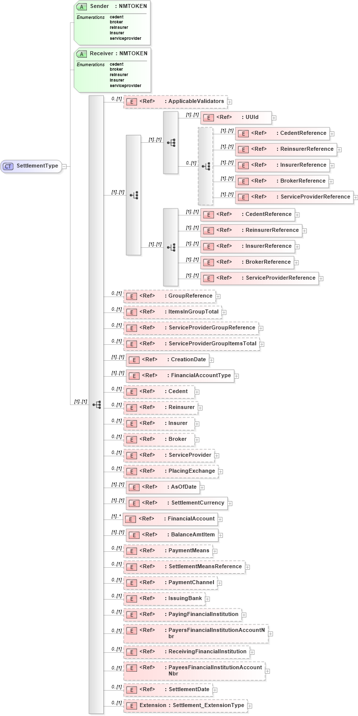 XSD Diagram of SettlementType in schema jv-ins-reinsurance-2008-1_xsd (Acord - Reinsurance & Large Commercial Standards Program)