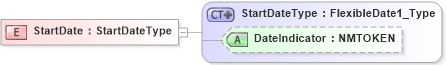 XSD Diagram of StartDate in schema jv-ins-reinsurance-2008-1_xsd (Acord - Reinsurance & Large Commercial Standards Program)