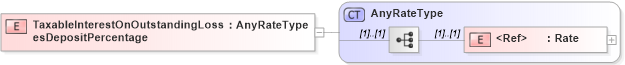 XSD Diagram of TaxableInterestOnOutstandingLossesDepositPercentage in schema jv-ins-reinsurance-2008-1_xsd (Acord - Reinsurance & Large Commercial Standards Program)