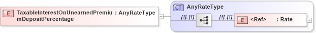 XSD Diagram of TaxableInterestOnUnearnedPremiumDepositPercentage in schema jv-ins-reinsurance-2008-1_xsd (Acord - Reinsurance & Large Commercial Standards Program)