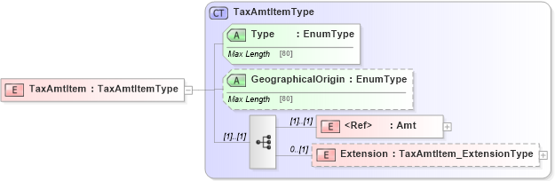 XSD Diagram of TaxAmtItem in schema jv-ins-reinsurance-2008-1_xsd (Acord - Reinsurance & Large Commercial Standards Program)