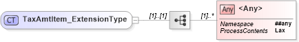 XSD Diagram of TaxAmtItem_ExtensionType in schema jv-ins-reinsurance-2008-1_xsd (Acord - Reinsurance & Large Commercial Standards Program)
