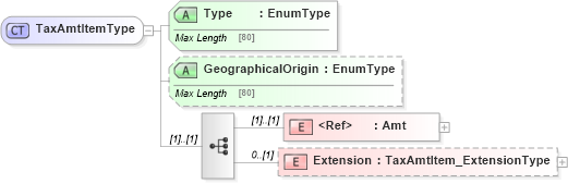 XSD Diagram of TaxAmtItemType in schema jv-ins-reinsurance-2008-1_xsd (Acord - Reinsurance & Large Commercial Standards Program)
