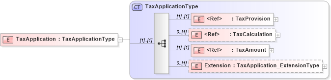 XSD Diagram of TaxApplication in schema jv-ins-reinsurance-2008-1-dri-slice_xsd (Acord - Reinsurance & Large Commercial Standards Program)