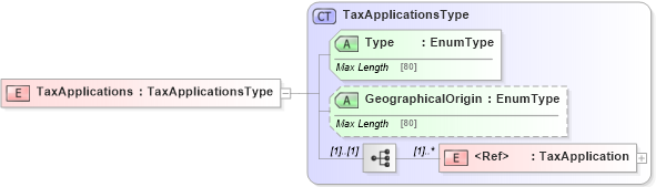 XSD Diagram of TaxApplications in schema jv-ins-reinsurance-2008-1_xsd (Acord - Reinsurance & Large Commercial Standards Program)