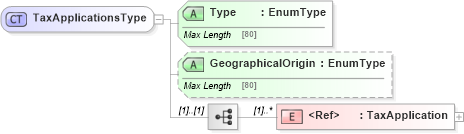 XSD Diagram of TaxApplicationsType in schema jv-ins-reinsurance-2008-1-dri-slice_xsd (Acord - Reinsurance & Large Commercial Standards Program)