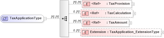 XSD Diagram of TaxApplicationType in schema jv-ins-reinsurance-2008-1-dri-slice_xsd (Acord - Reinsurance & Large Commercial Standards Program)