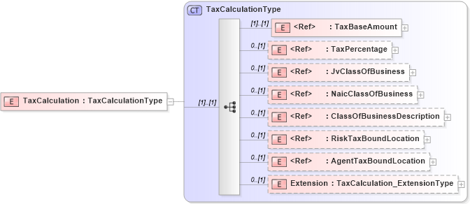 XSD Diagram of TaxCalculation in schema jv-ins-reinsurance-2008-1-dri-slice_xsd (Acord - Reinsurance & Large Commercial Standards Program)