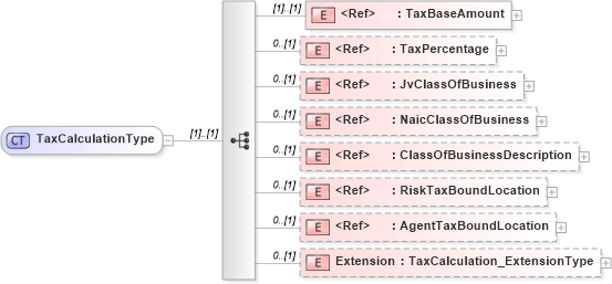 XSD Diagram of TaxCalculationType in schema jv-ins-reinsurance-2008-1_xsd (Acord - Reinsurance & Large Commercial Standards Program)