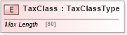 XSD Diagram of TaxClass in schema jv-ins-reinsurance-2008-1_xsd (Acord - Reinsurance & Large Commercial Standards Program)