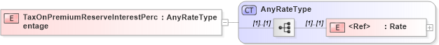 XSD Diagram of TaxOnPremiumReserveInterestPercentage in schema jv-ins-reinsurance-2008-1-dri-slice_xsd (Acord - Reinsurance & Large Commercial Standards Program)