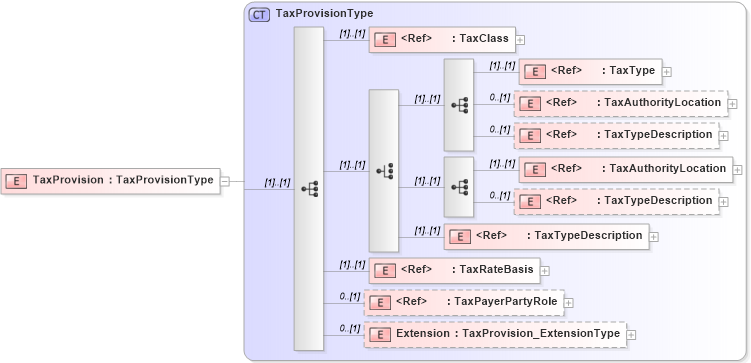 XSD Diagram of TaxProvision in schema jv-ins-reinsurance-2008-1_xsd (Acord - Reinsurance & Large Commercial Standards Program)