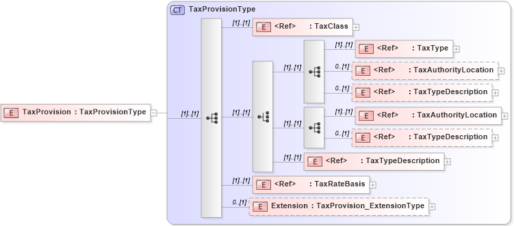 XSD Diagram of TaxProvision in schema jv-ins-reinsurance-2008-1-dri-slice_xsd (Acord - Reinsurance & Large Commercial Standards Program)