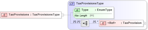 XSD Diagram of TaxProvisions in schema jv-ins-reinsurance-2008-1-dri-slice_xsd (Acord - Reinsurance & Large Commercial Standards Program)