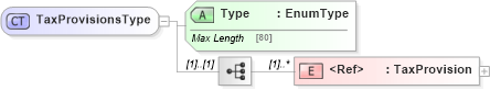 XSD Diagram of TaxProvisionsType in schema jv-ins-reinsurance-2008-1_xsd (Acord - Reinsurance & Large Commercial Standards Program)
