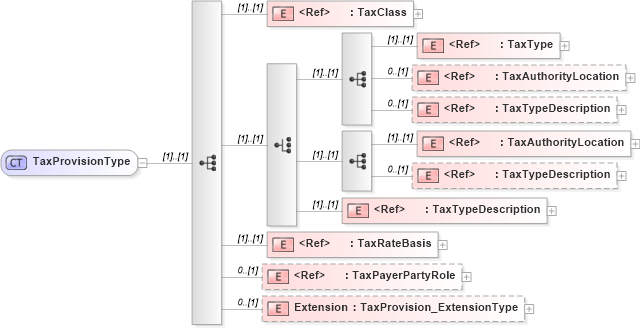 XSD Diagram of TaxProvisionType in schema jv-ins-reinsurance-2008-1_xsd (Acord - Reinsurance & Large Commercial Standards Program)