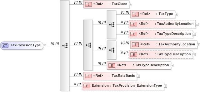XSD Diagram of TaxProvisionType in schema jv-ins-reinsurance-2008-1-dri-slice_xsd (Acord - Reinsurance & Large Commercial Standards Program)