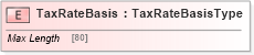 XSD Diagram of TaxRateBasis in schema jv-ins-reinsurance-2008-1-dri-slice_xsd (Acord - Reinsurance & Large Commercial Standards Program)