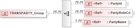 XSD Diagram of TRANSPARTY_Group in schema acordmsgsvc_base_v-1-5-0_xsd (Acord - Reinsurance & Large Commercial Standards Program)