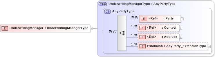 XSD Diagram of UnderwritingManager in schema jv-ins-reinsurance-2008-1_xsd (Acord - Reinsurance & Large Commercial Standards Program)