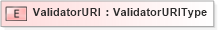 XSD Diagram of ValidatorURI in schema acordmsgsvc_base_v-1-5-0_xsd (Acord - Reinsurance & Large Commercial Standards Program)