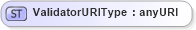 XSD Diagram of ValidatorURIType in schema acordmsgsvc_base_v-1-5-0_xsd (Acord - Reinsurance & Large Commercial Standards Program)