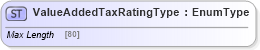 XSD Diagram of ValueAddedTaxRatingType in schema jv-ins-reinsurance-2008-1-dri-slice_xsd (Acord - Reinsurance & Large Commercial Standards Program)