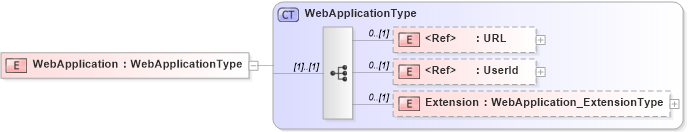 XSD Diagram of WebApplication in schema jv-ins-reinsurance-2008-1_xsd (Acord - Reinsurance & Large Commercial Standards Program)