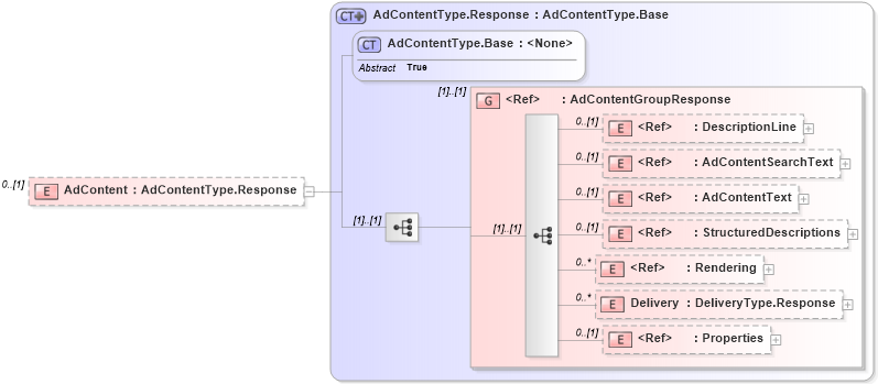 XSD Diagram of AdContent in schema adsmlmaterials-2_0-publictypelibrary-as_xsd (AdsML)