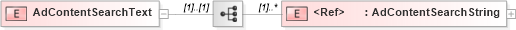 XSD Diagram of AdContentSearchText in schema adsmlmaterials-2_0-publictypelibrary-as_xsd (AdsML)