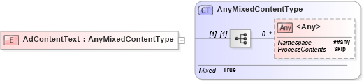 XSD Diagram of AdContentText in schema adsmlmaterials-2_0-publictypelibrary-as_xsd (AdsML)