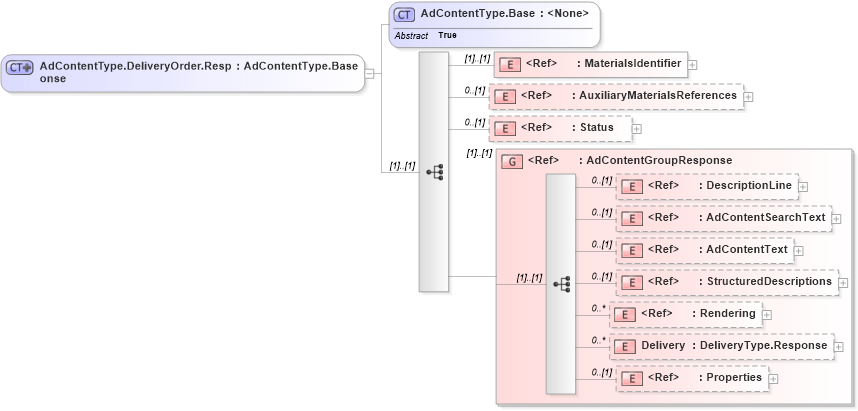 XSD Diagram of AdContentType.DeliveryOrder.Response in schema adsmlmaterials-2_0-publictypelibrary-as_xsd (AdsML)