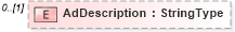 XSD Diagram of AdDescription in schema adsmladticket-1_0-publictypelibrary-as_xsd (AdsML)