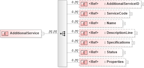 XSD Diagram of AdditionalService in schema adsmltypelibrary-2_0-as_xsd (AdsML)