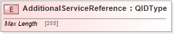 XSD Diagram of AdditionalServiceReference in schema adsmltypelibrary-2_0-as_xsd (AdsML)