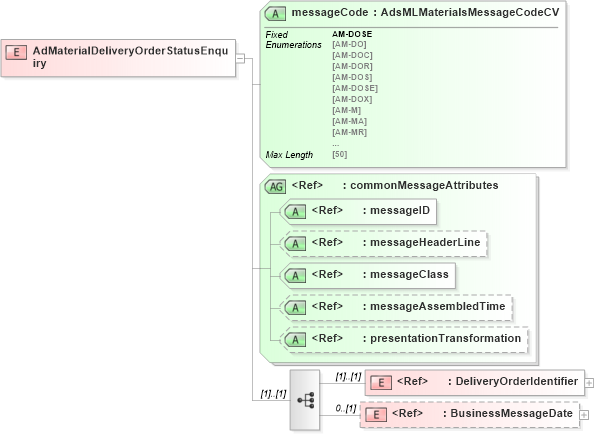 XSD Diagram of AdMaterialDeliveryOrderStatusEnquiry in schema adsmlmaterials-2_0-publictypelibrary-as_xsd (AdsML)