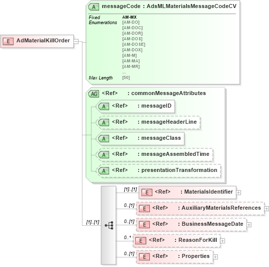 XSD Diagram of AdMaterialKillOrder in schema adsmlmaterials-2_0-publictypelibrary-as_xsd (AdsML)