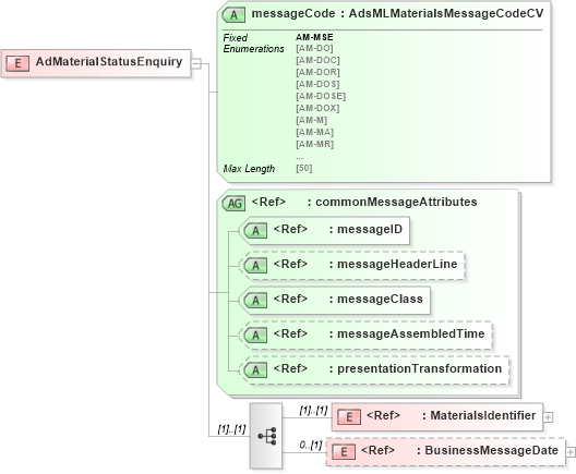 XSD Diagram of AdMaterialStatusEnquiry in schema adsmlmaterials-2_0-publictypelibrary-as_xsd (AdsML)