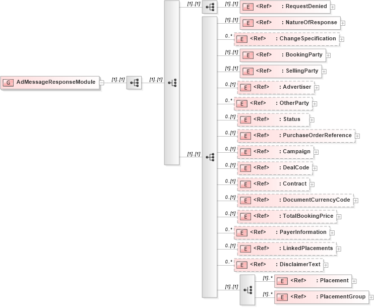 XSD Diagram of AdMessageResponseModule in schema adsmlbookings-2_0-publictypelibrary-as_xsd (AdsML)