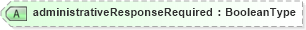XSD Diagram of administrativeResponseRequired in schema adsmltypelibrary-2_0-as_xsd (AdsML)