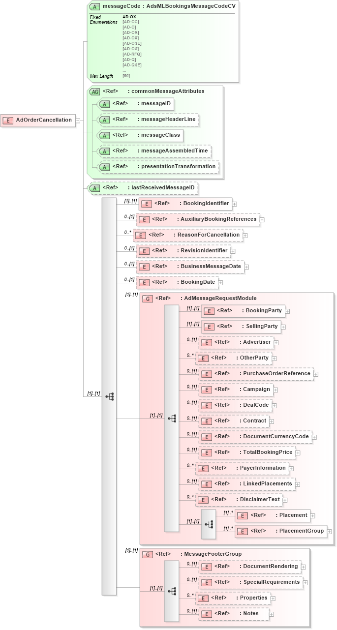 XSD Diagram of AdOrderCancellation in schema adsmlbookings-2_0-publictypelibrary-as_xsd (AdsML)