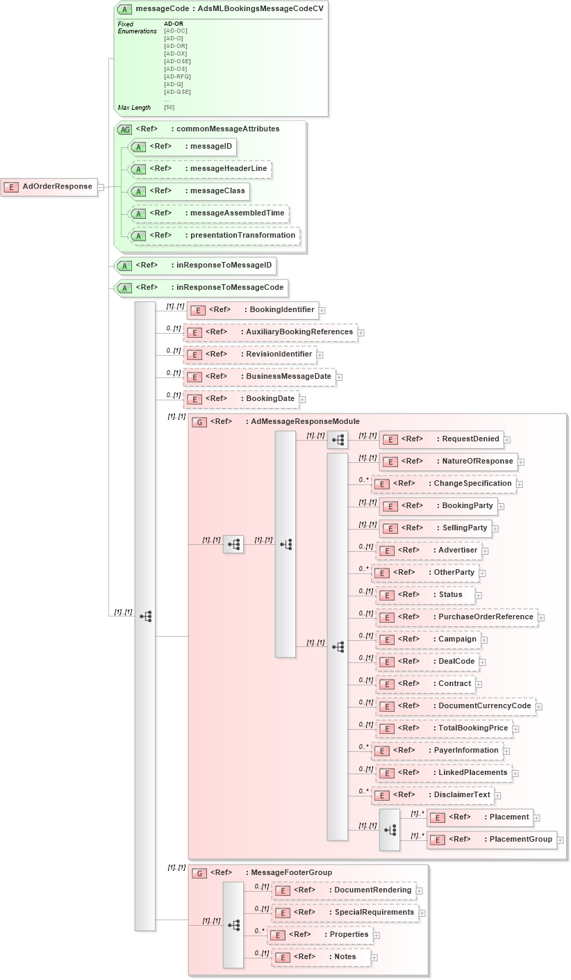 XSD Diagram of AdOrderResponse in schema adsmlbookings-2_0-publictypelibrary-as_xsd (AdsML)